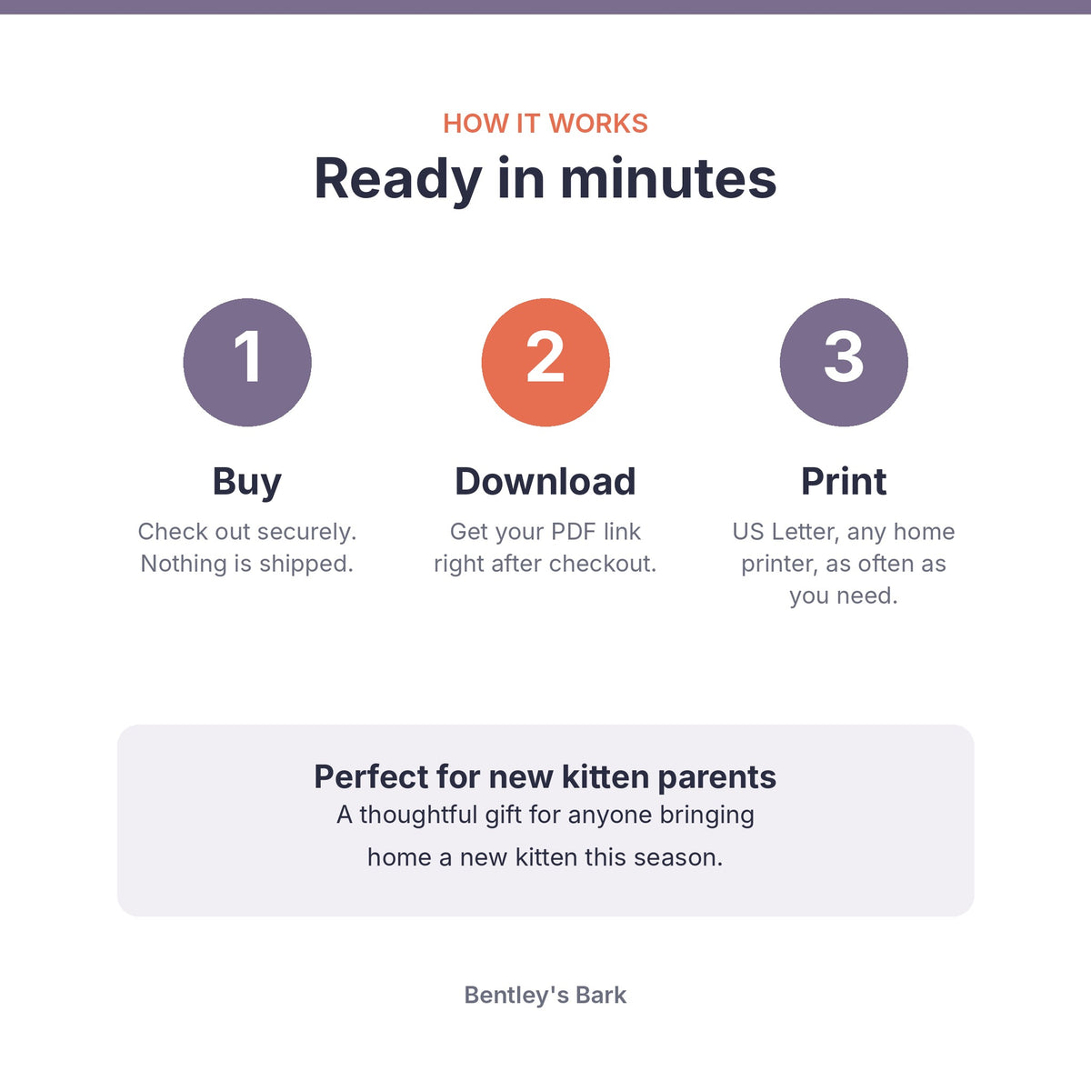 How it works: buy, download your PDF and print at home on US Letter paper; a thoughtful gift for new kitten parents