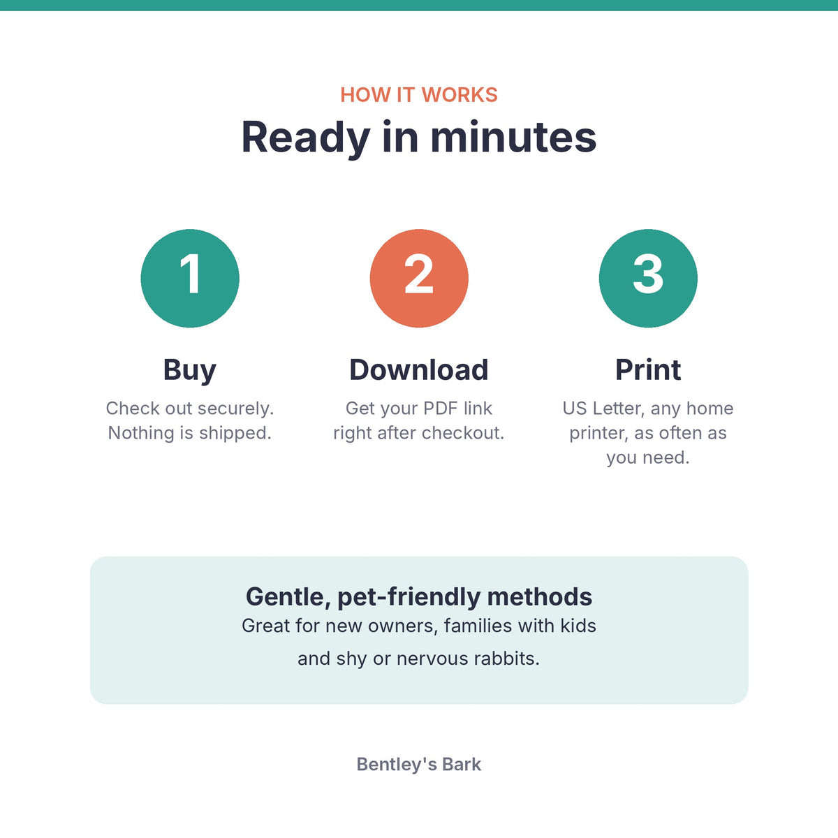 How it works: buy, download the PDF and print at home on US Letter paper