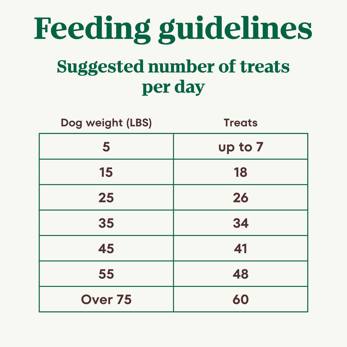 Mini Bites Dog Treats Beef & Hickory Smoke Flavor, 8 Oz Bag