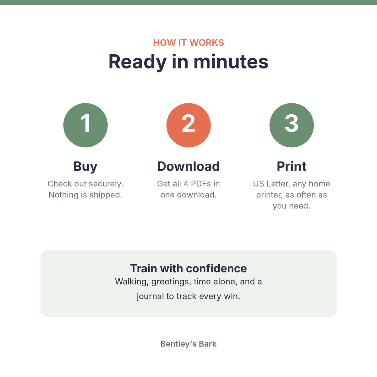 How it works: buy, download all 4 PDFs in one file and print at home on US Letter paper