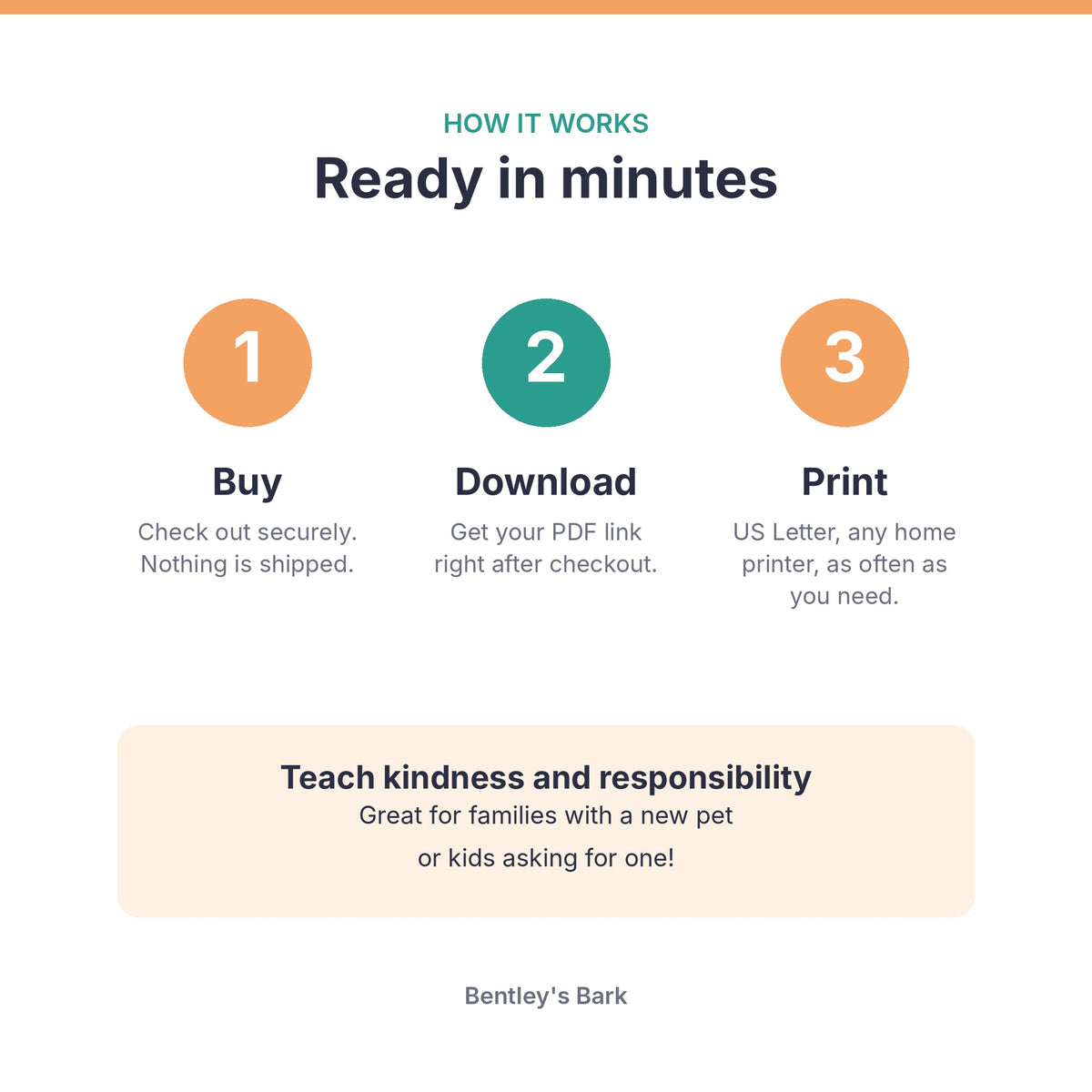 How it works: buy, download your PDF and print at home on US Letter paper; teaches kids kindness and responsibility
