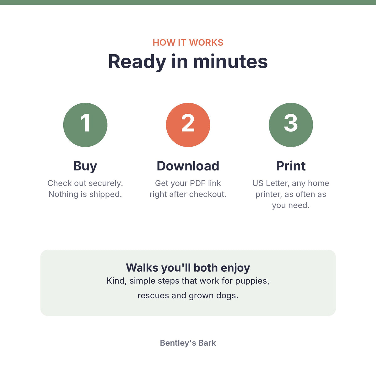 Inside pages: start here, step-by-step training plan, troubleshooting, practice tracker and milestones