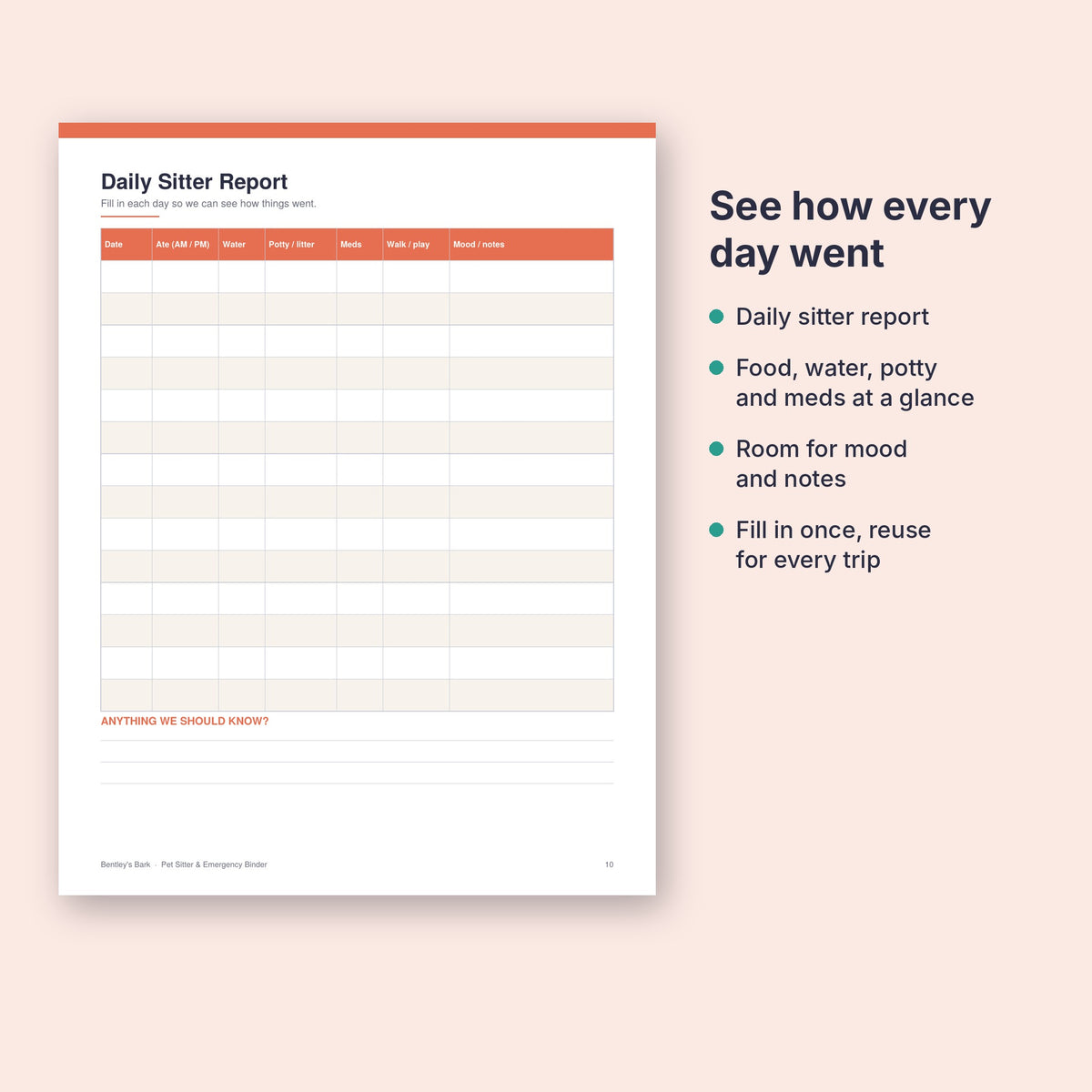 Daily sitter report page showing food, water, potty and meds at a glance, with room for mood and notes