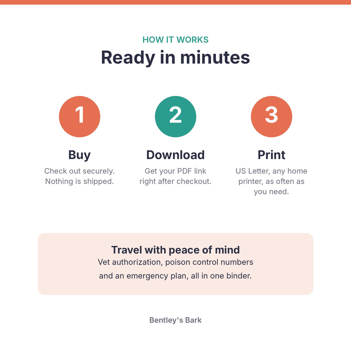 How it works: buy, download the PDF and print at home on US Letter paper