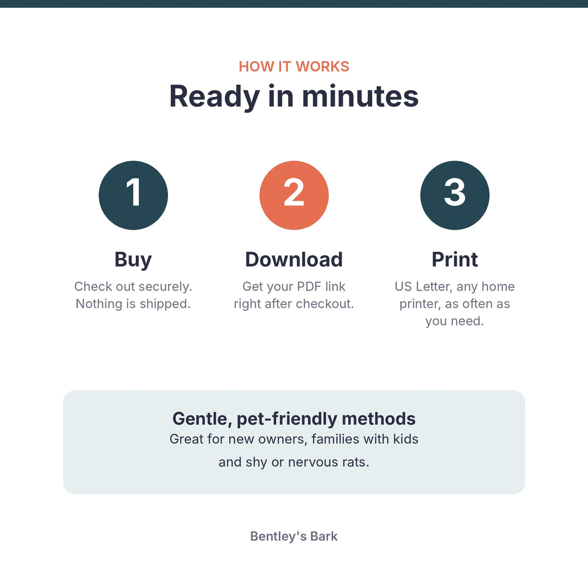 How it works: buy, download the PDF and print at home on US Letter paper