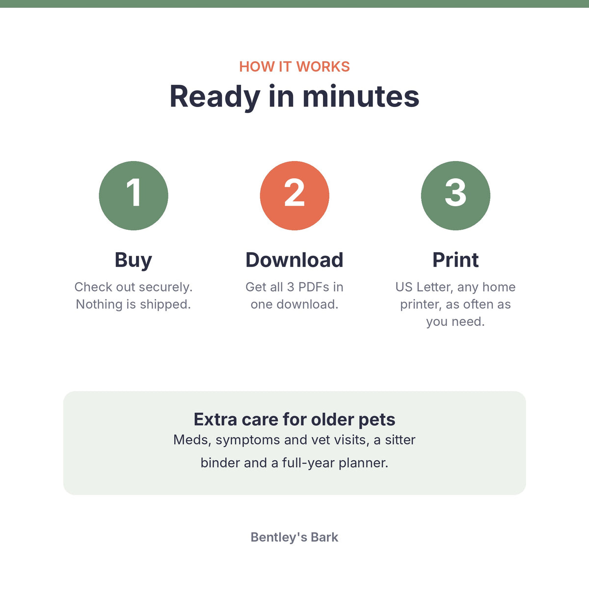 How it works: buy, download all 3 PDFs in one file and print at home on US Letter paper